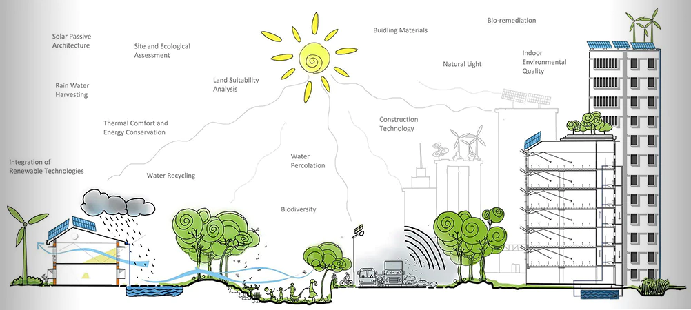 آشنایی با معماری سبز یا معماری پایدار