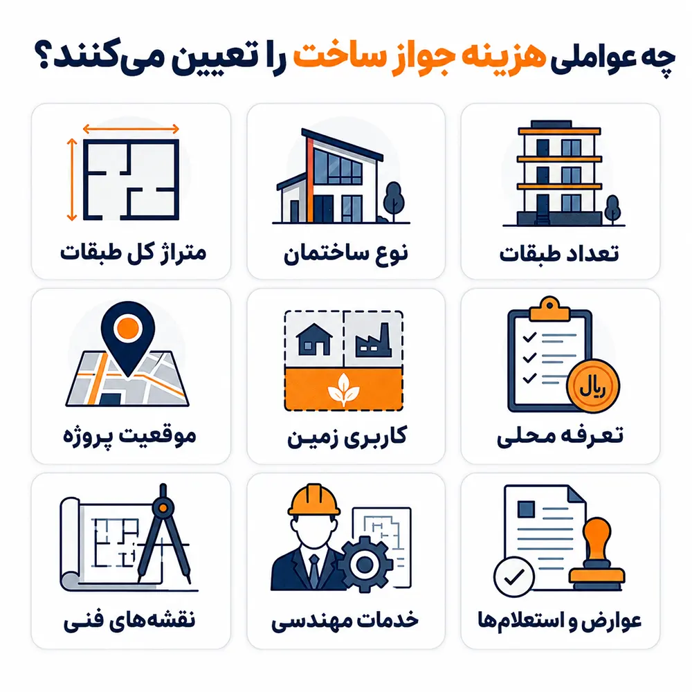 عوامل موثر بر محاسبه هزینه جواز ساخت روستایی در سال 1405