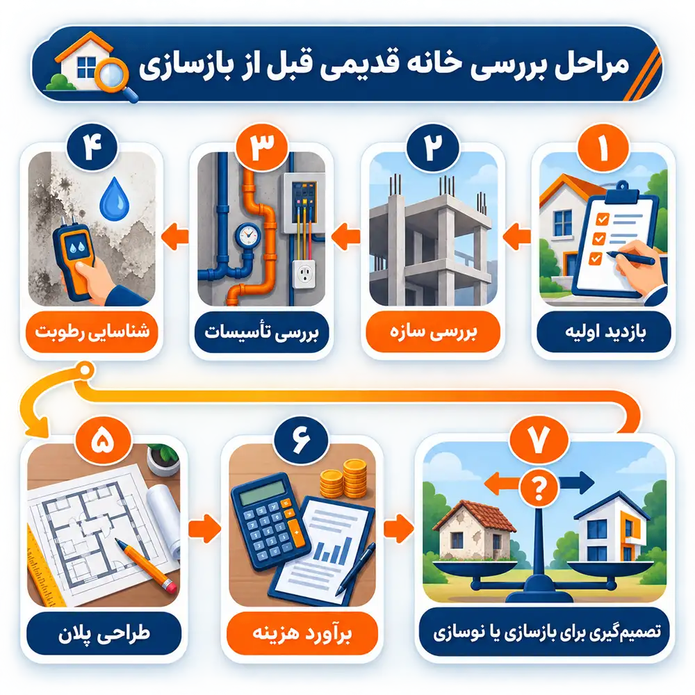 مراحل بررسی خانه قدیمی قبل از بازسازی