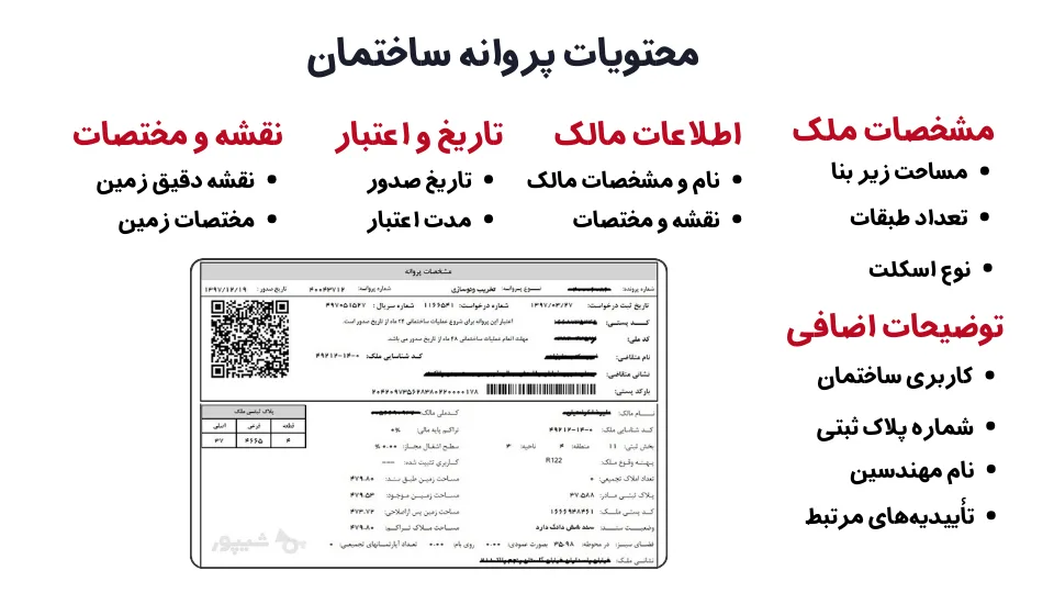 پروانه ساختمان